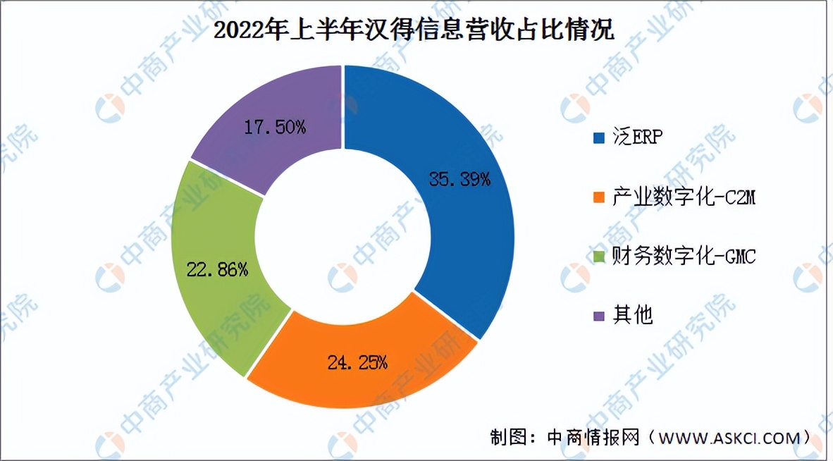 产业互联网2023趋势,我国工业互联网发展前景怎么样
