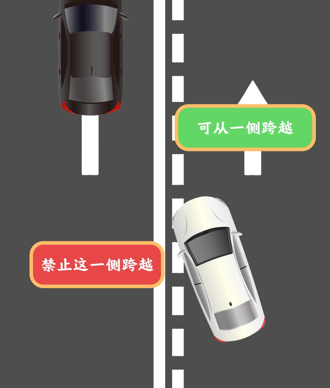 老司机们注意什么,老司机不能忽略这些问题