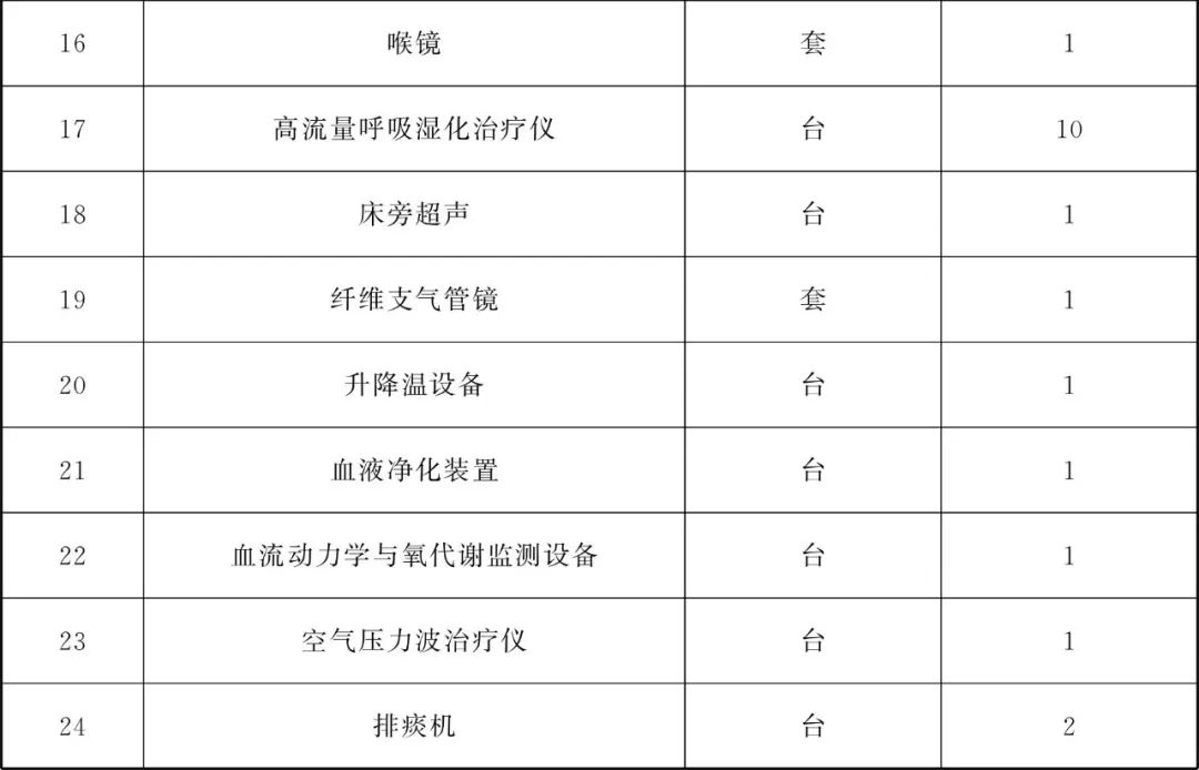 甘肃省为民兴办10件实事,甘肃省政府为民十大实事