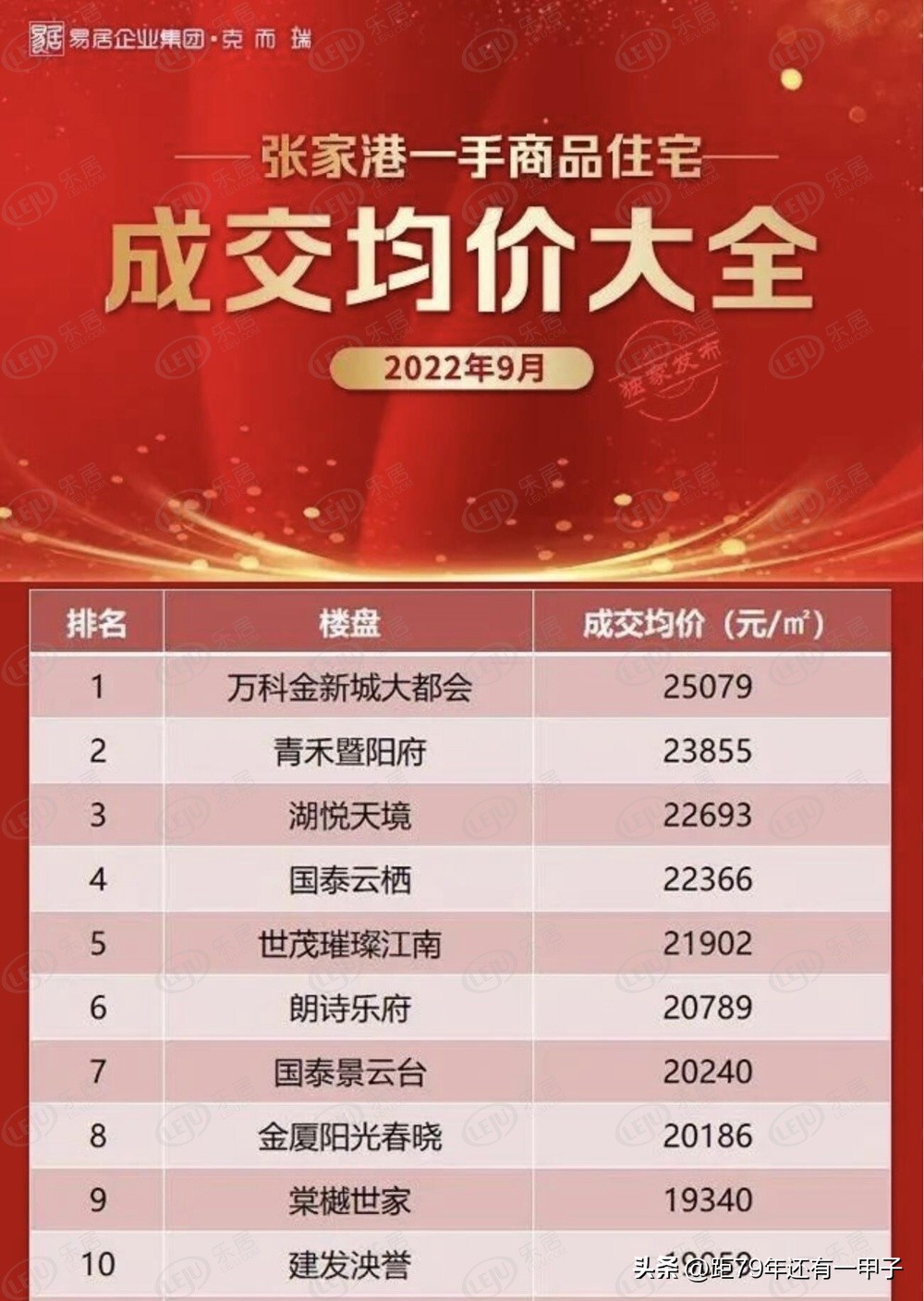 张家港楼盘趋势分析,张家港的科技住宅有哪些