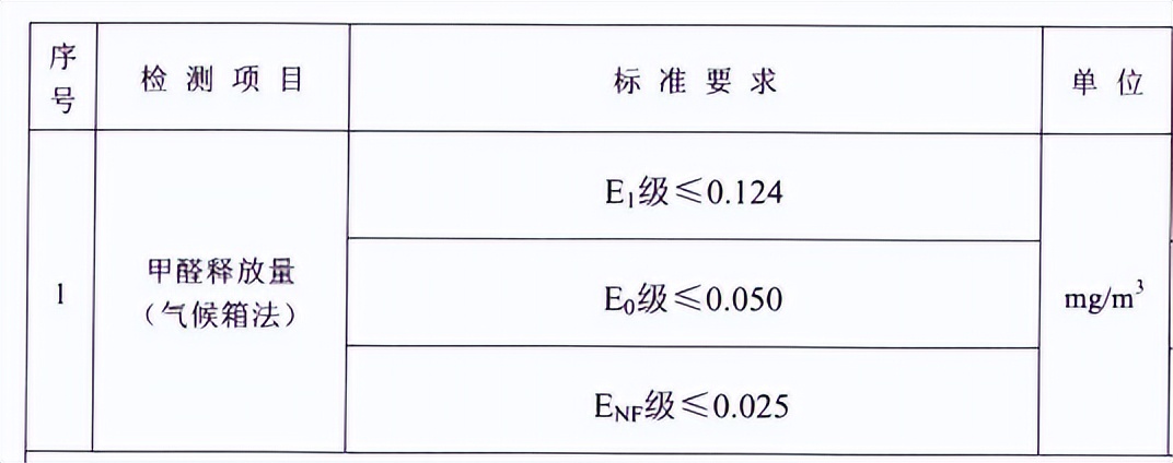 细数定制衣柜几大坑你入坑了吗,揭秘定制衣柜的6大坑