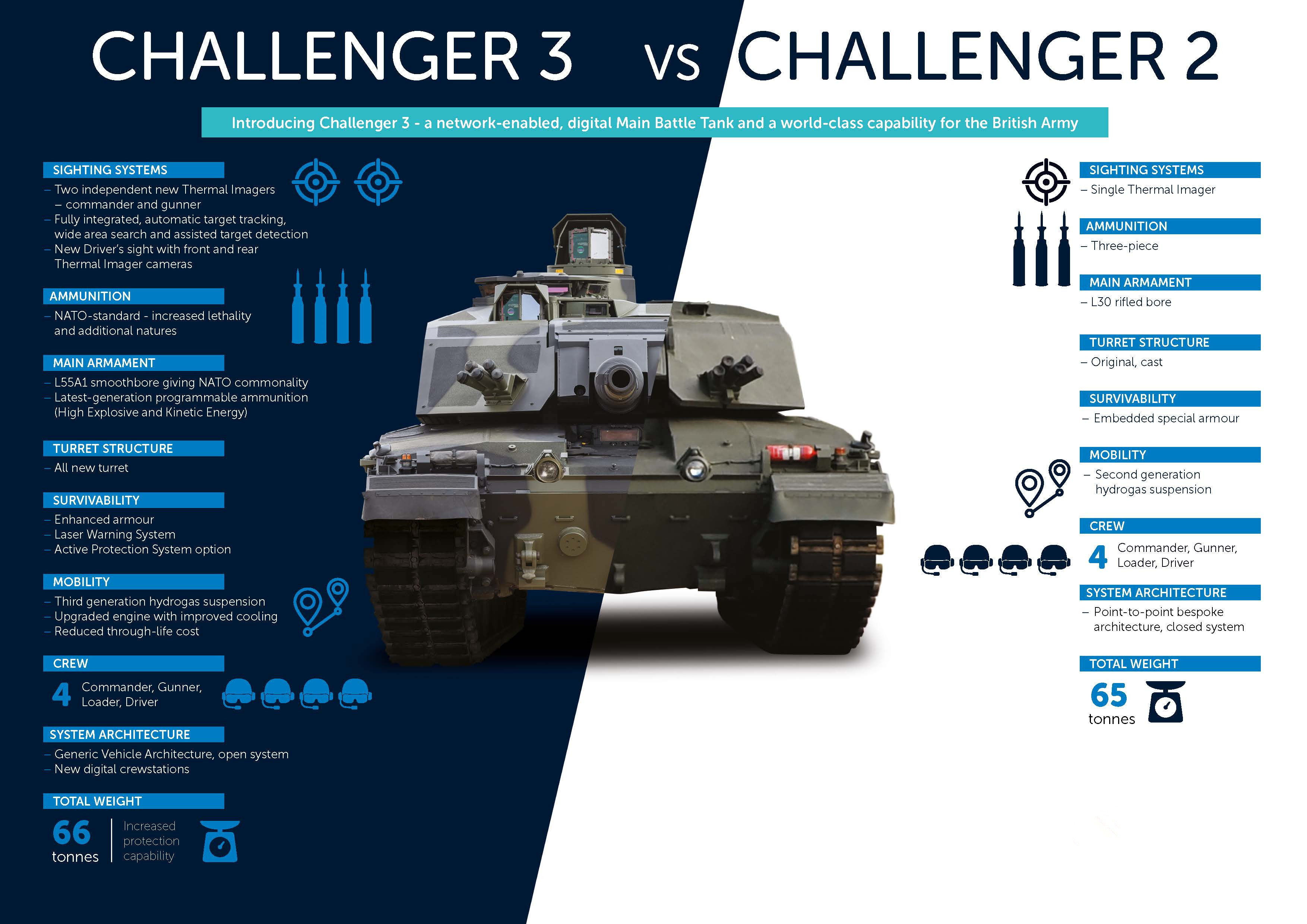 挑战者三号是最强坦克吗,挑战者3第四代坦克