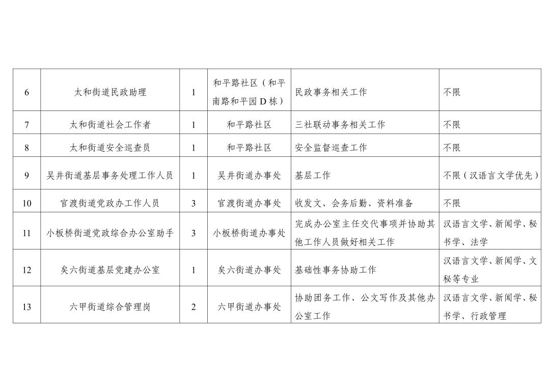 五寨大学生社会实践在哪报名,出彩中原大学生社会实践在哪报名