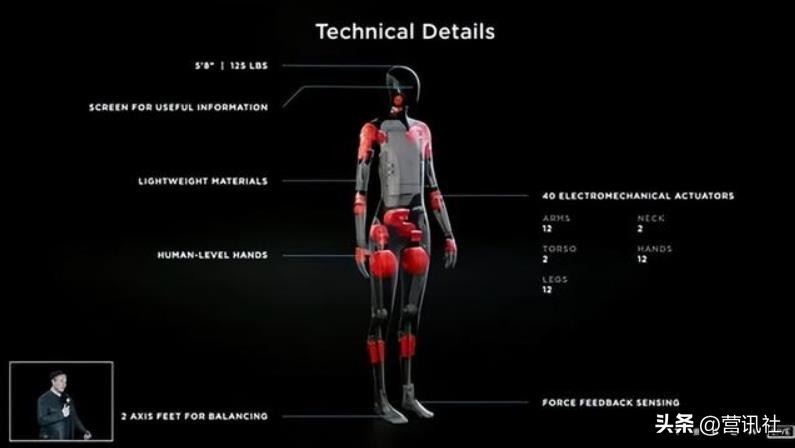 小米人形仿生机器人,小米仿生4足机器人spot