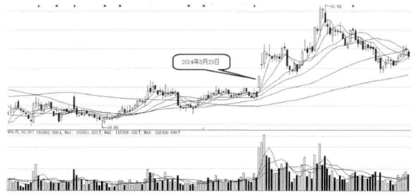 股票涨停什么情况才叫封板,下午股票封板说明什么
