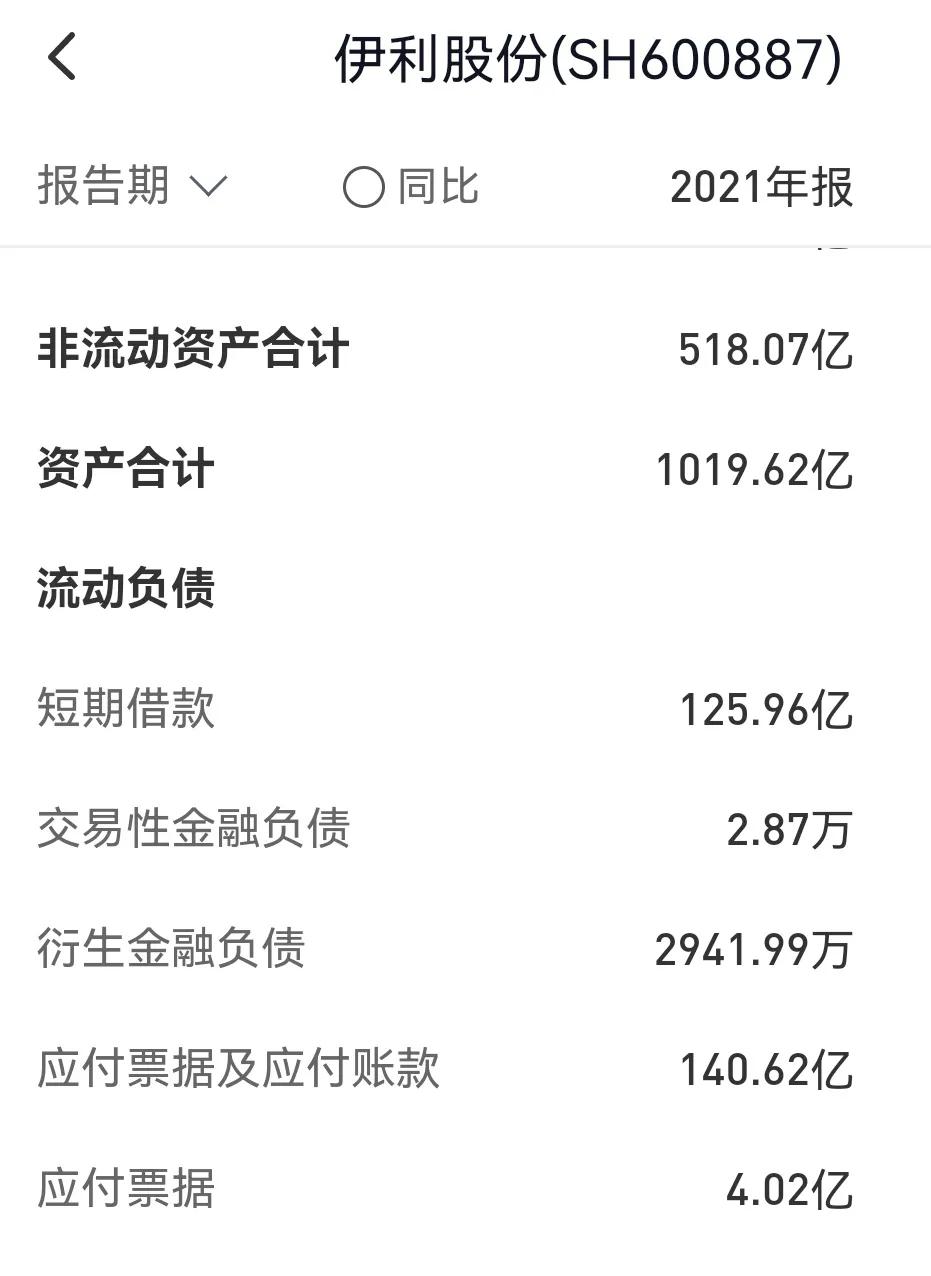 伊利股份今天可买入吗,伊利股份基本面分析最新