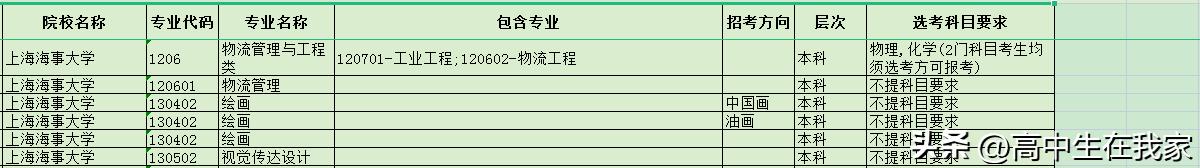 上海海事大学是几本院校,上海海事大学高中