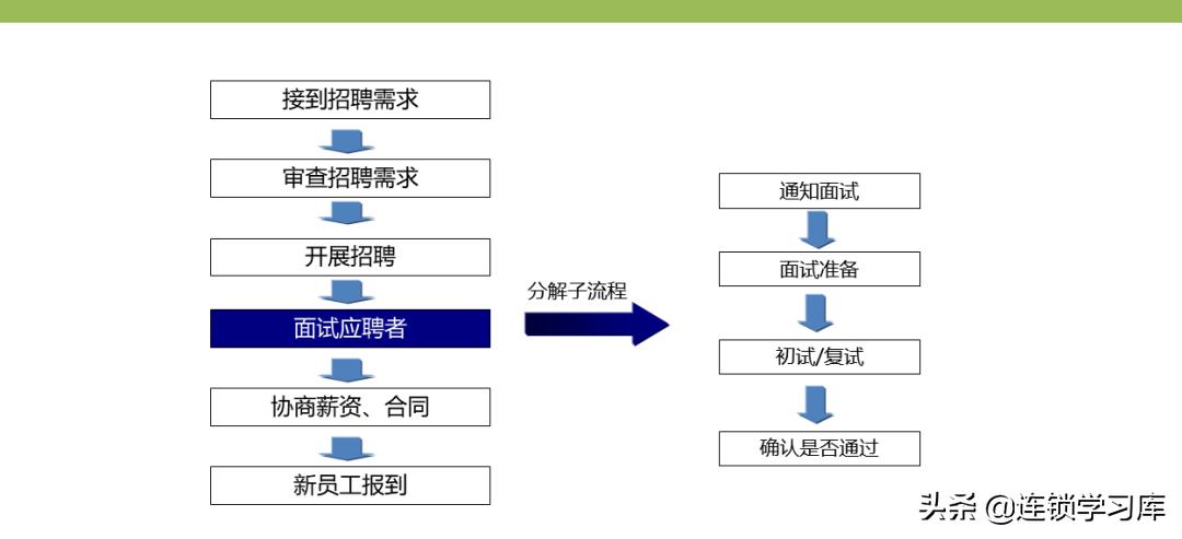 门店布局图制作步骤不包括,连锁门店分布图怎么制作