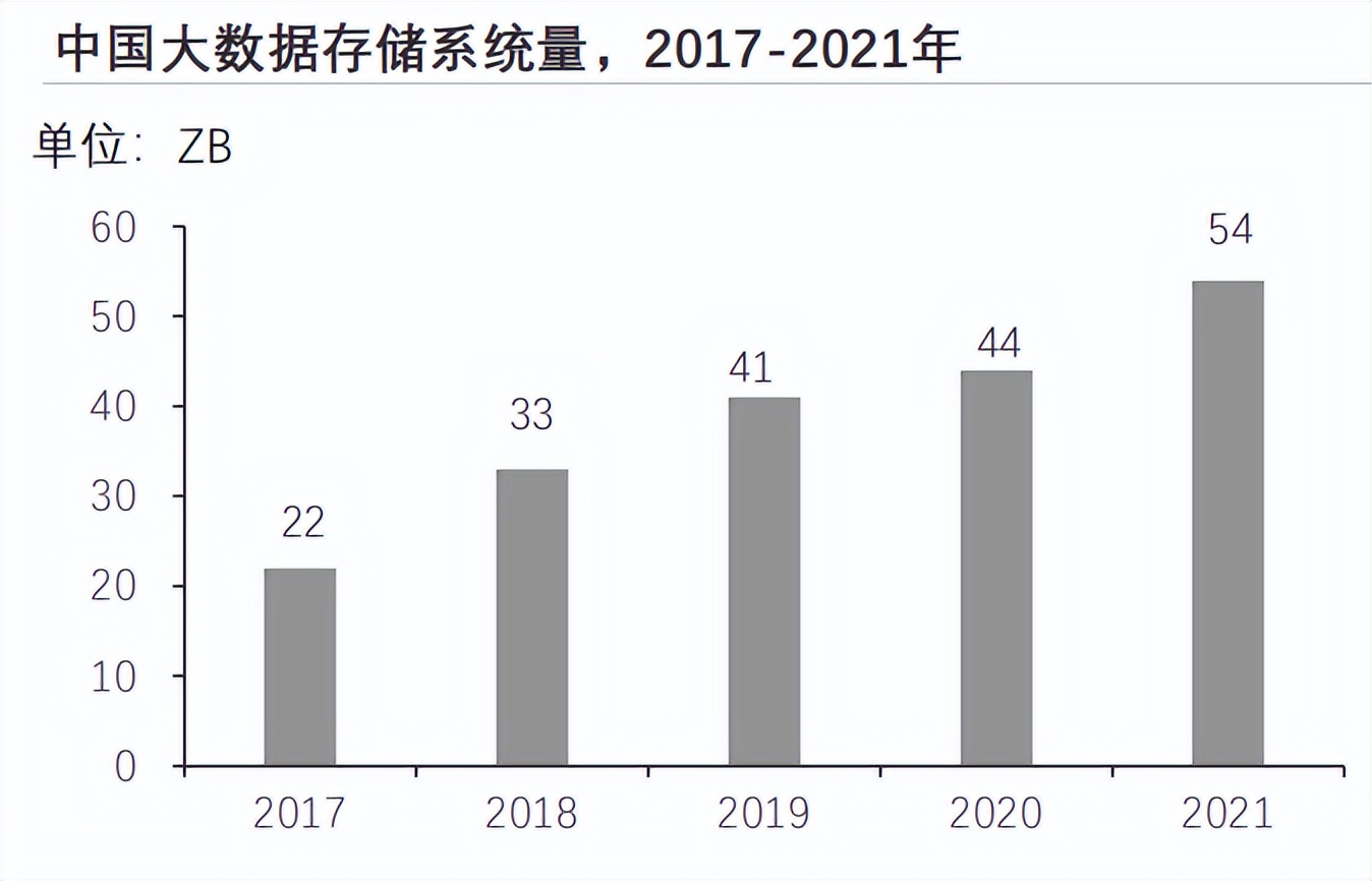 2023年中国物流行业研究报告,物流软件行业分析