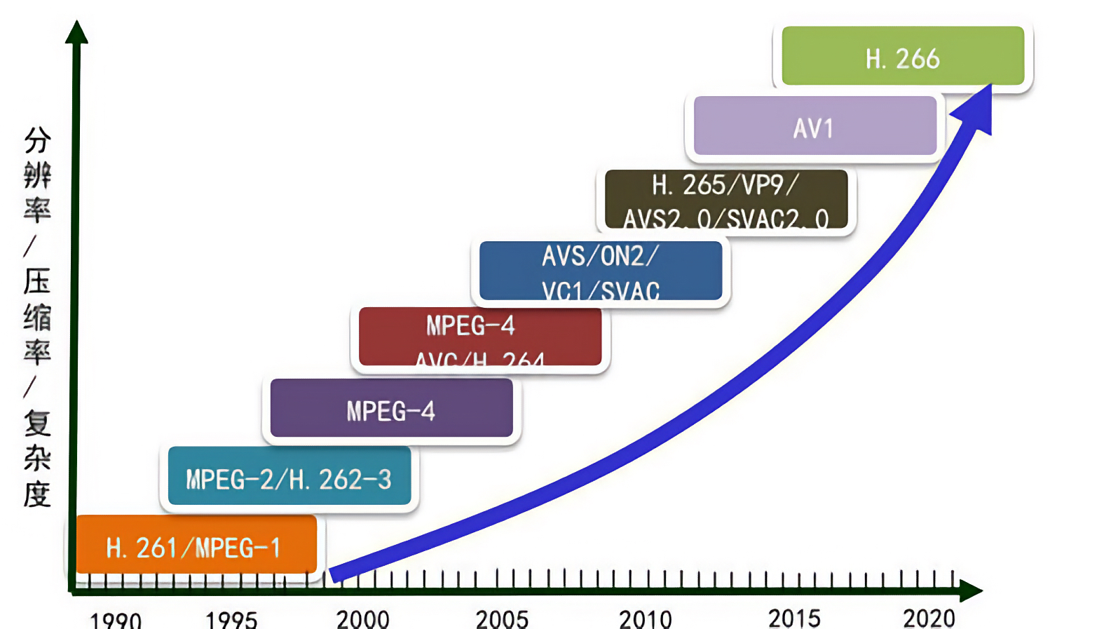 视频画质真4k伪4k的区别,4k清晰度不如1080