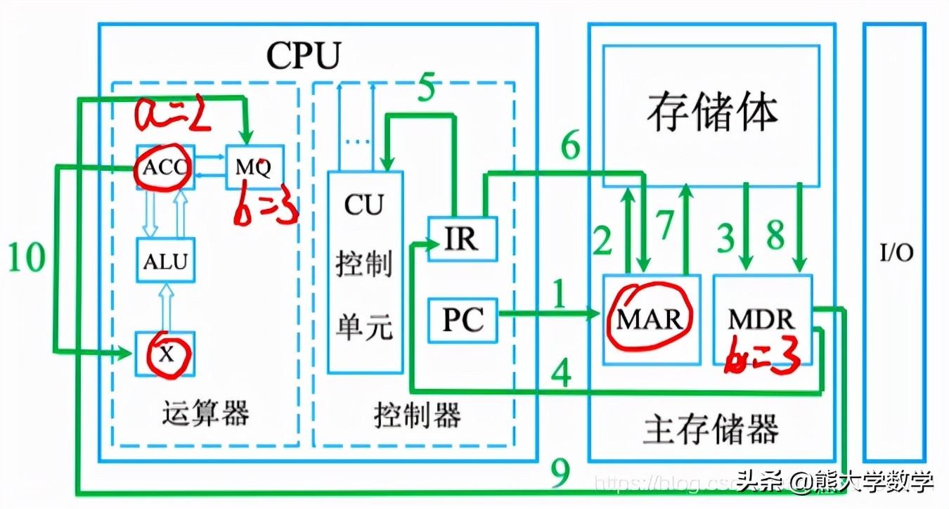 第1章计算机基础知识习题,第1章计算机基础知识1