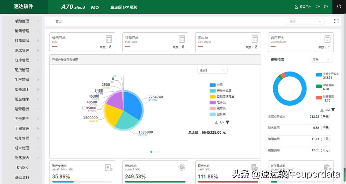 erp管理系统怎么做预算,erp管理系统对企业预算有什么作用