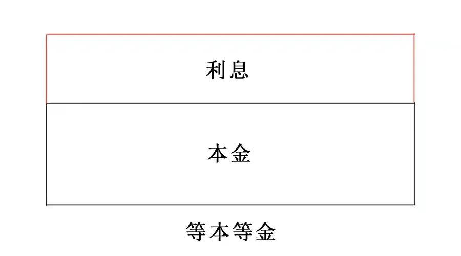 银行贷款利息还满一年是骗贷吗,贷200000万10年利息怎么算