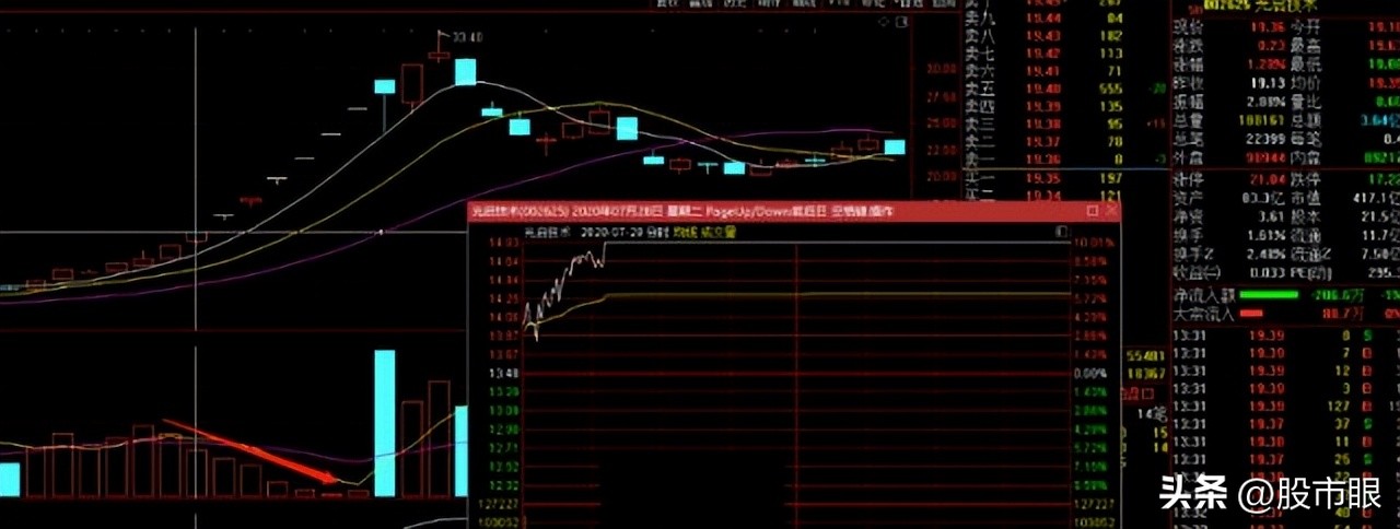 龙头股战法的成功细节,龙头战法涨停板核心部分