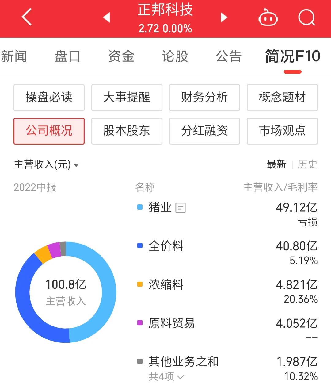 正邦科技重组最新消息解读,正邦科技年报大增为何大跌