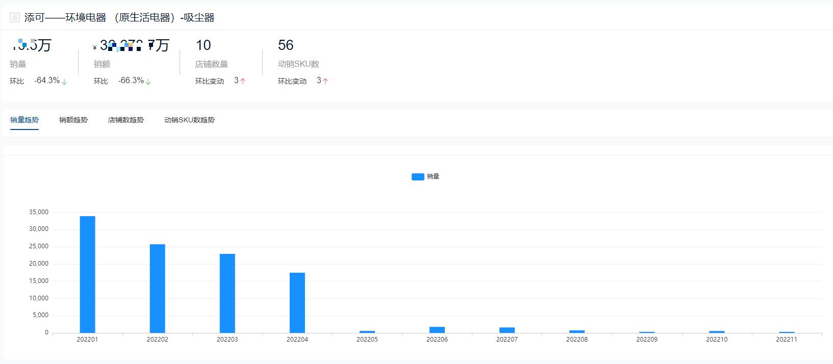 2021年家用吸尘器十大品牌,2022吸尘器排名第一