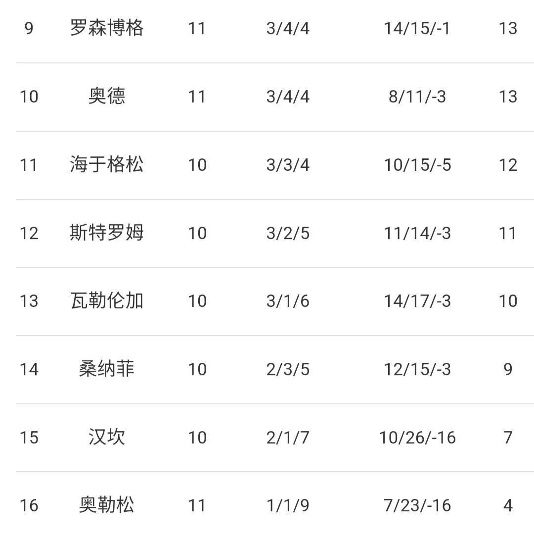 挪超冷门场次分析图,挪超联赛让半球一球胜率高吗