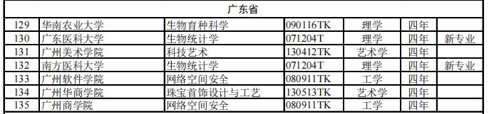 华工有什么招生计划,华工2019本科生招生简章
