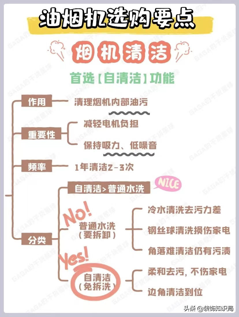 烟机灶具燃气热水器怎么选择,嘉伟烟机灶具怎么选择