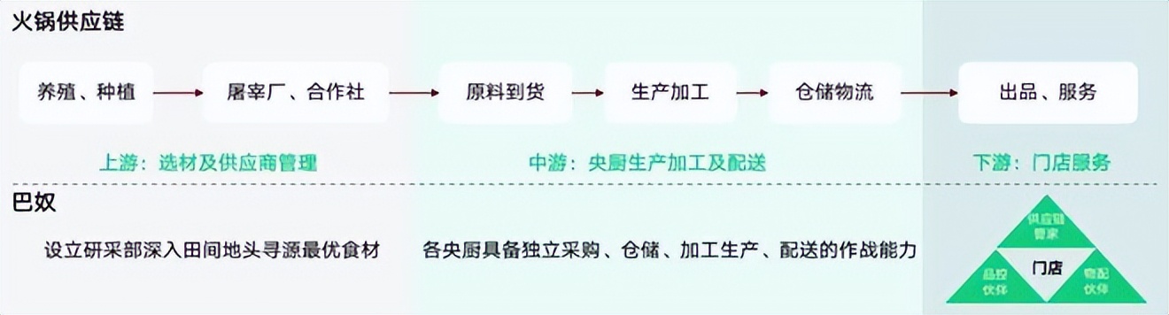 餐饮4万字报告：风浪越大，鱼越贵！（上）