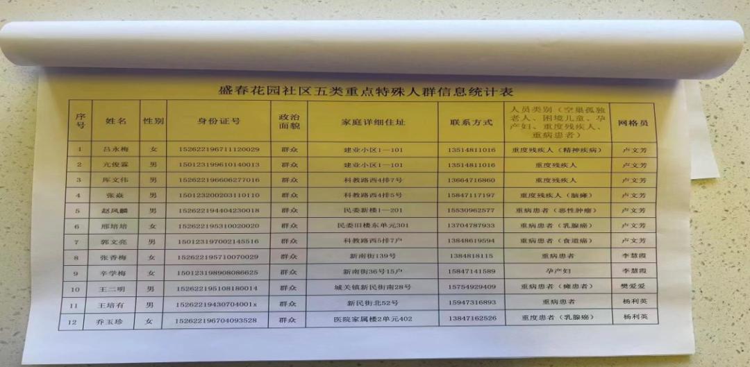 村社暖心服务小分队,和林格尔县志愿者招募