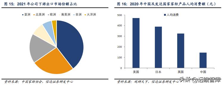孚日家纺最新状况,孚日家纺上市了吗