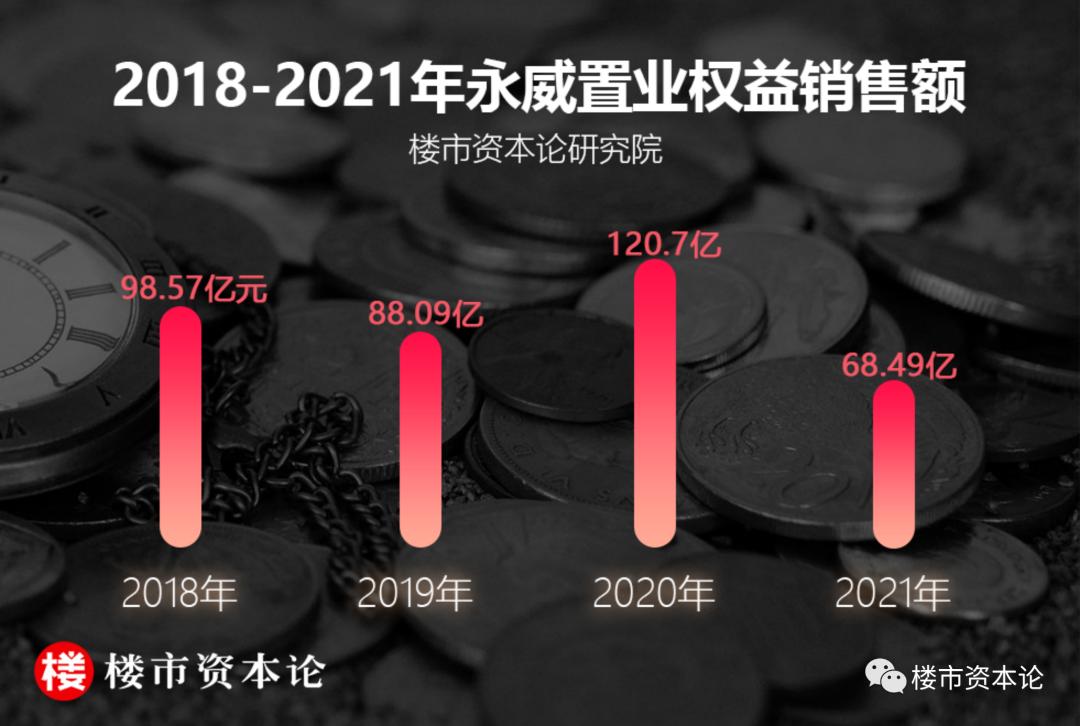 河南永威房地产老板李伟开什么车,郑州市永威置业有限公司李伟