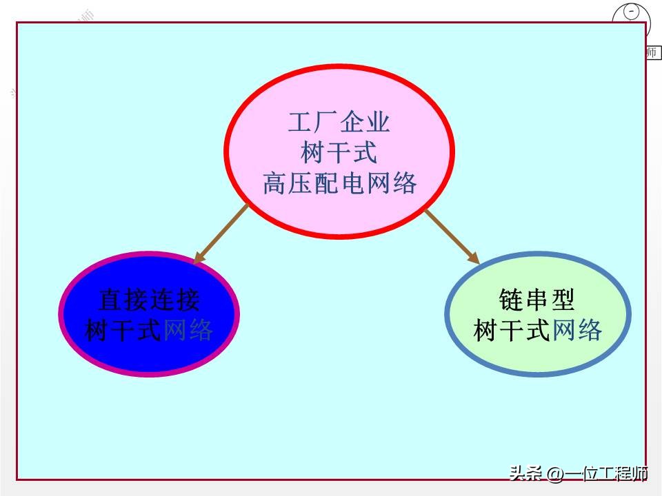 电气图和电路系统图,电气系统图识图详解