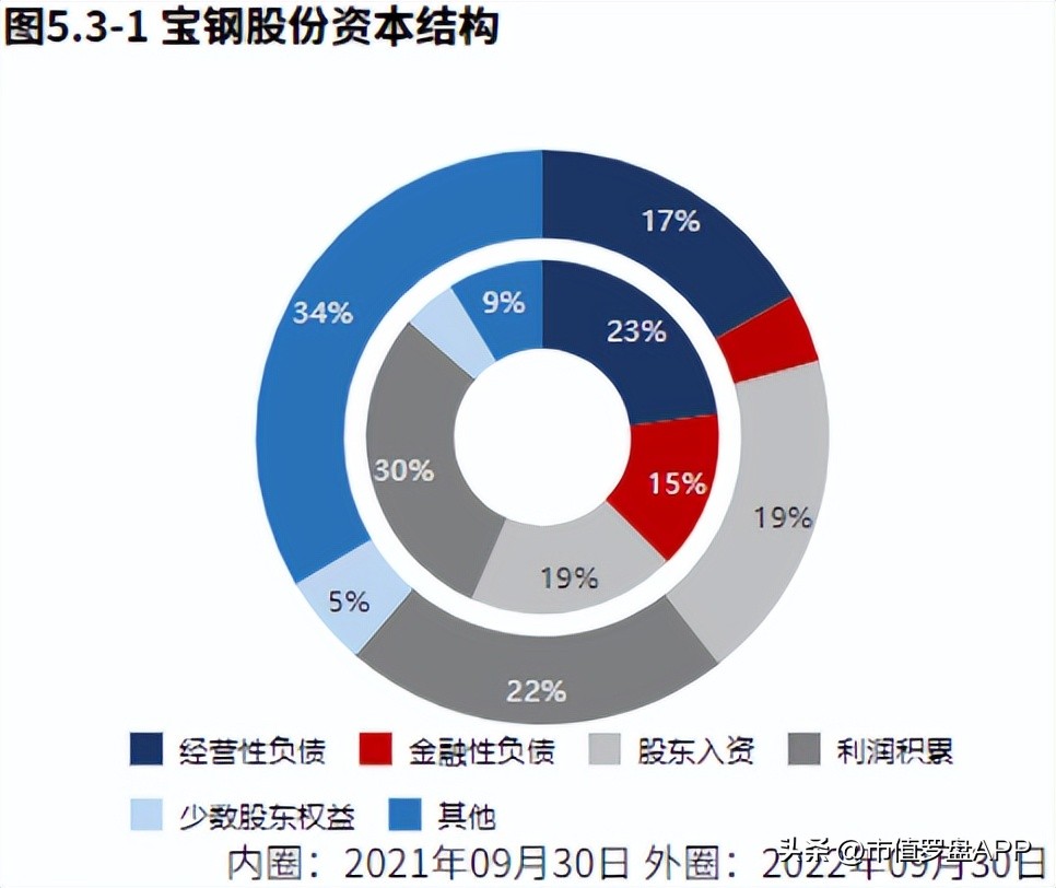 宝钢股份2月15日分析,宝钢股份2023四季度业绩