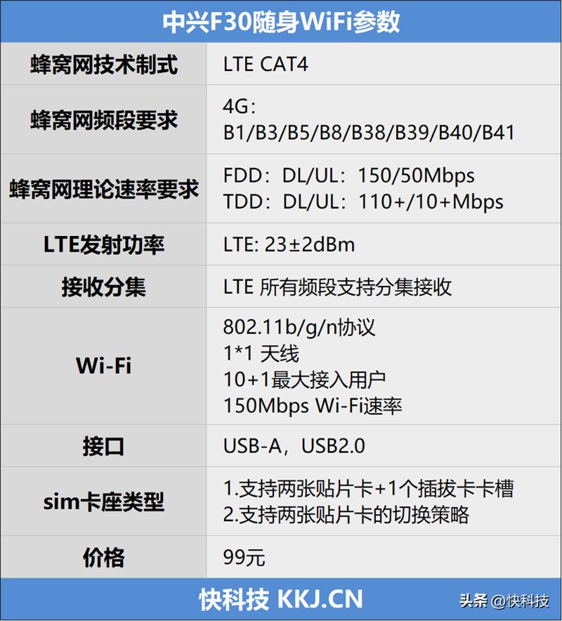 隔两道墙wifi信号不好怎么办,中兴f30随身wifi拆解