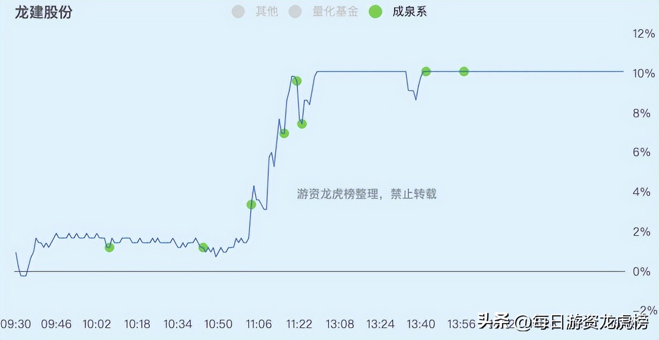 2023-02-21周二游资交易明细