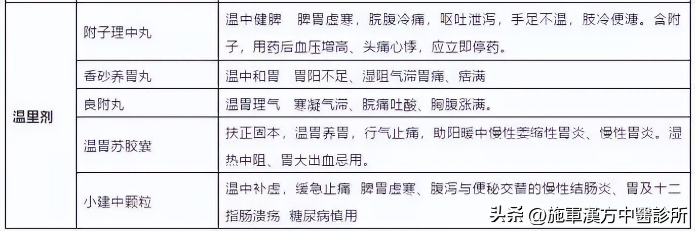 中成药实用大全书,实用方剂与中成药