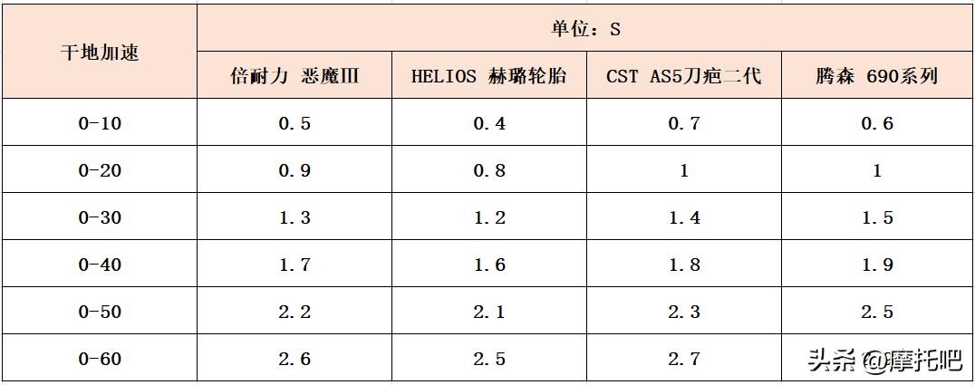 摩托车轮胎300-18和9090-18通用吗,摩托车轮胎选择哪种比较好