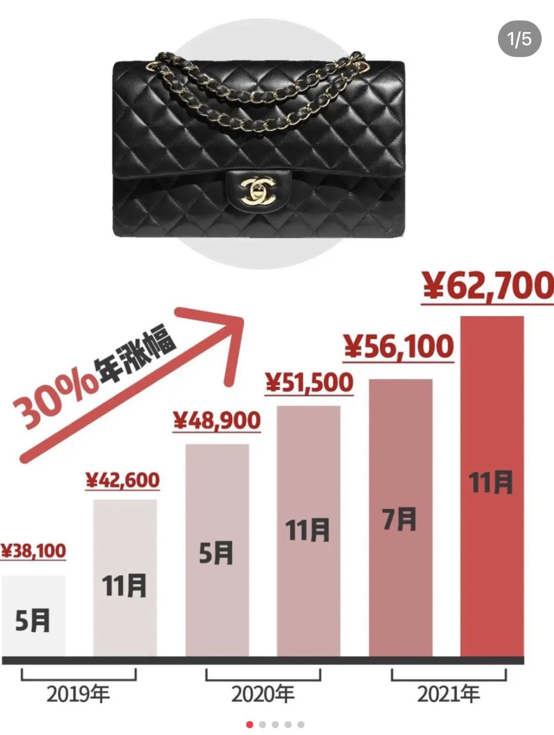 中产喜欢购买奢侈品吗,中产阶级的奢侈品