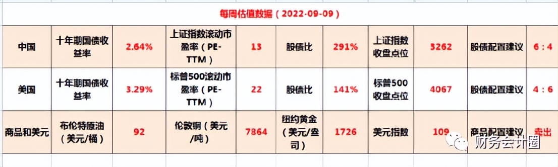 查看股票指数估值的网站,每日估值与机会
