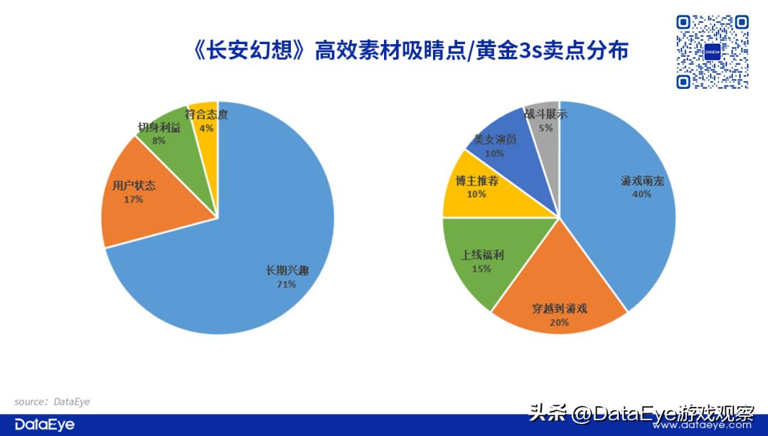 自在西游VS长安幻想：2022年最后两款回合制，买量榜1激战榜3！