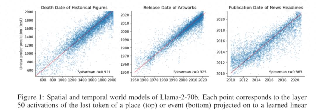 探秘LLM：令人惊叹的空间时间理解能力