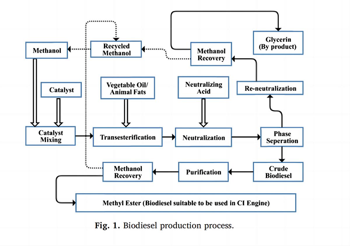 直喷式柴油机燃用菜籽油生物柴油的试验研究