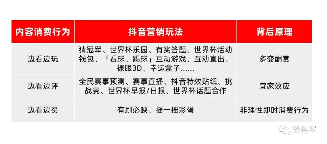 梁将军早期视频,足球世界杯营销策略