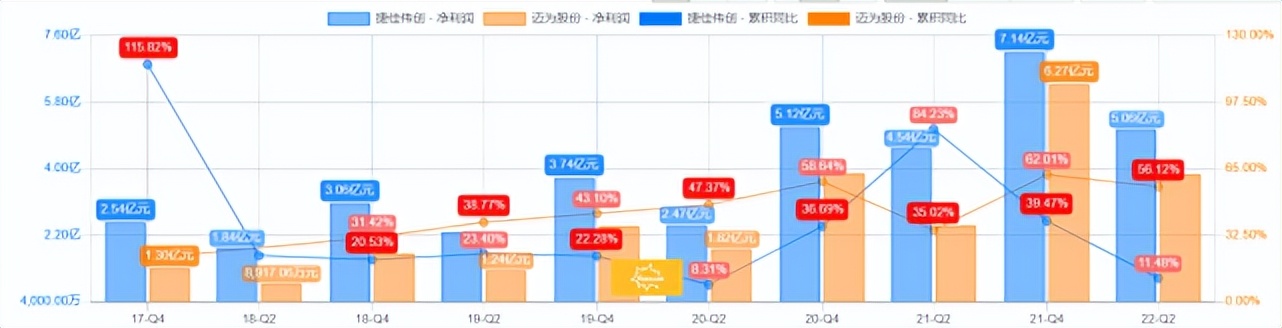 捷佳伟创下跌后续,捷佳伟创跌到底了吗