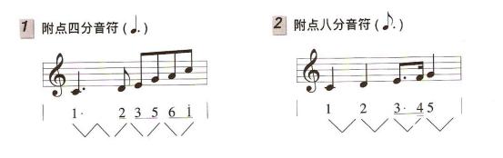 吉他和弦乐理基础知识入门,吉他乐理知识常用节奏型讲解