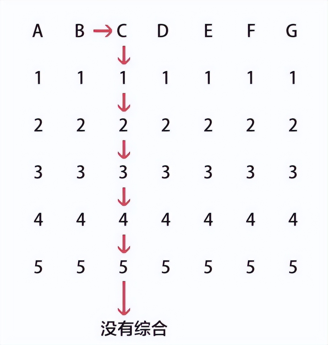 原则一书,沙雕动画