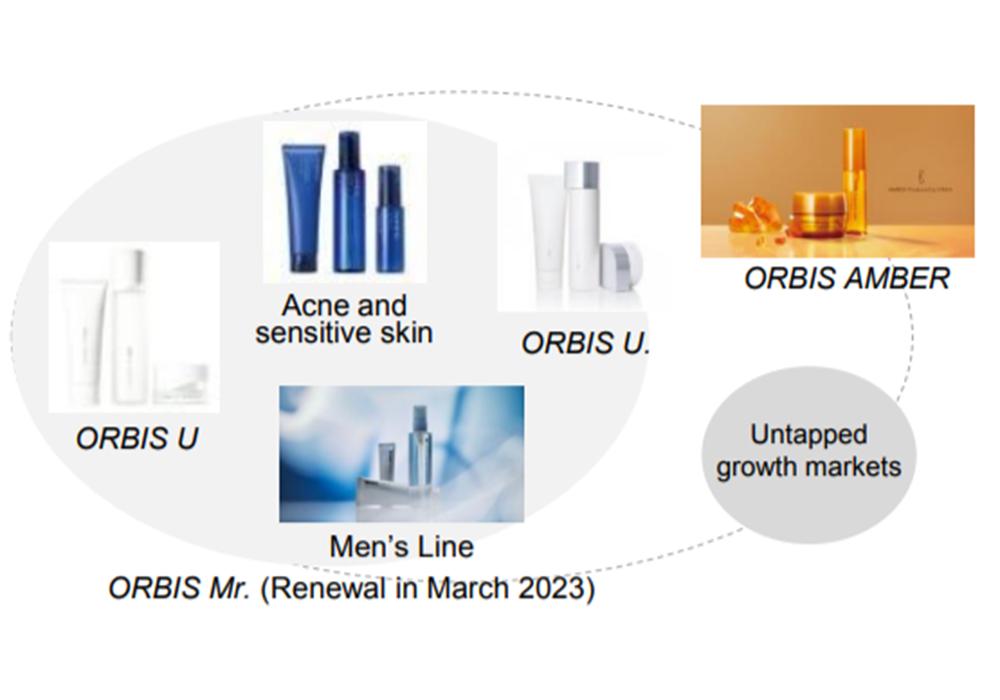 日本pola旗下品牌,pola官方直营旗舰店
