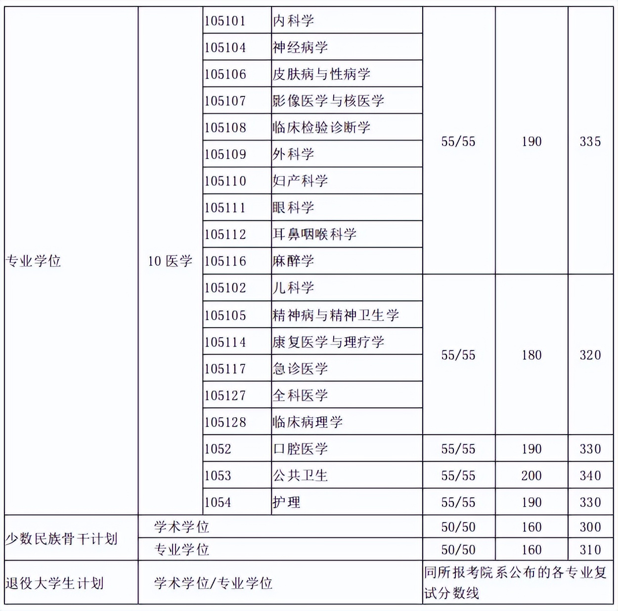 考研院校分析,考研院校详解上海交通大学