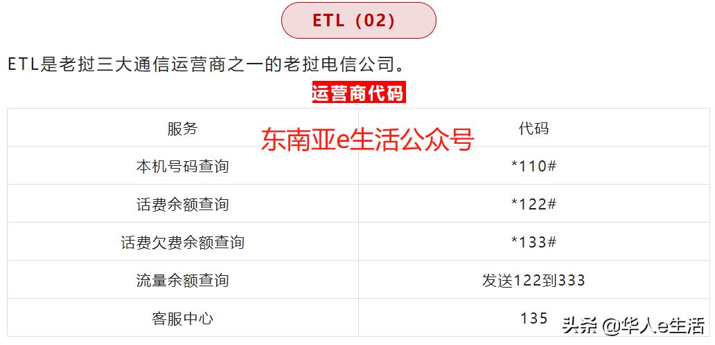 出行小贴士：老挝手机各大运营商话费流量充值查询方法汇总