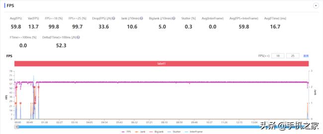 职业选手如何评价一加10pro,职业选手怎么评价一加10pro