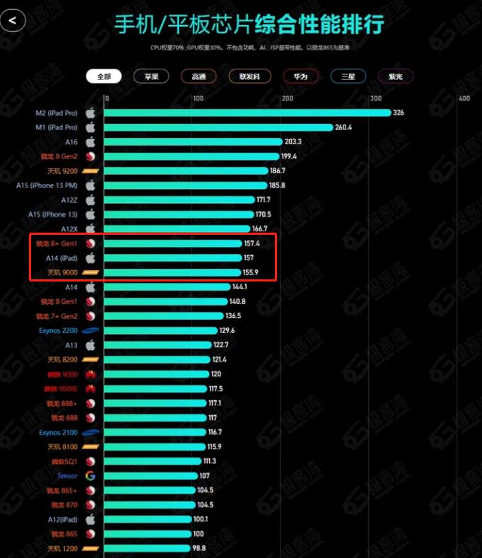 国产平板和ipad差距有多大,ipad平板和安卓平板对比