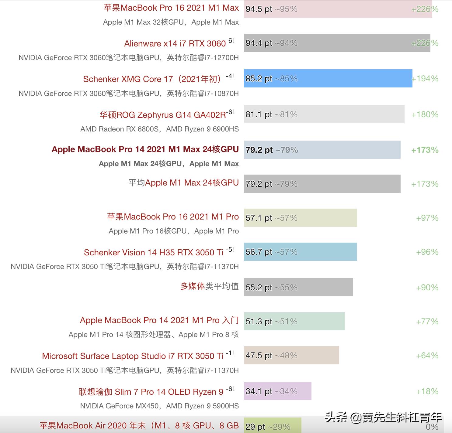 苹果笔记本macbookpro13寸测评18款,苹果笔记本macbookpro2022款测评
