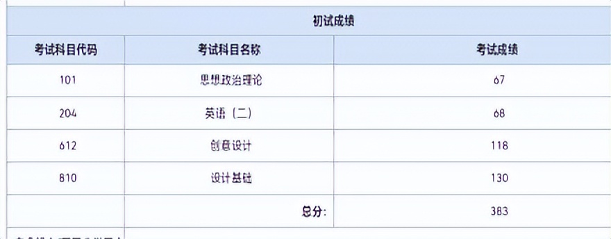 学姐干货|上海工程技术大学视觉传达设计专硕上岸经验分享