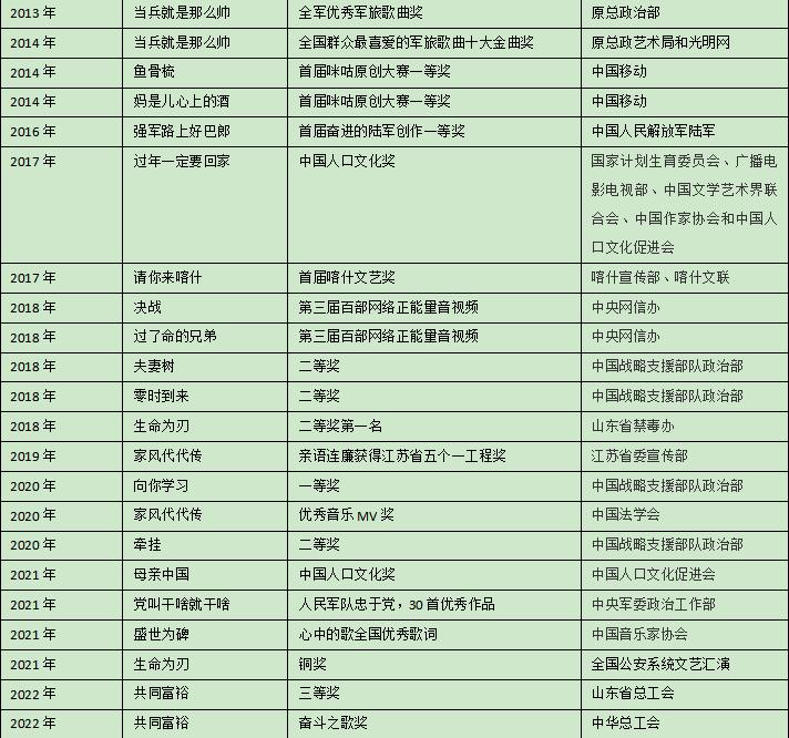 周广兵中国退役军人,周广兵作品进教材